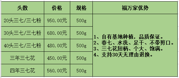 三七粉現(xiàn)在多少錢(qián)一斤？