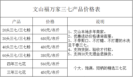 三七粉相關(guān)產(chǎn)品價(jià)格表